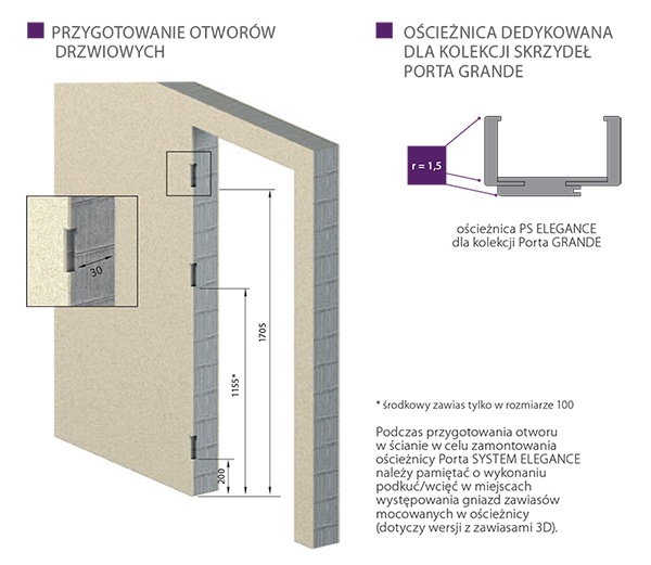 Detale wykonania ościeżnicy