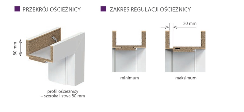 Zawiasy regulowane
