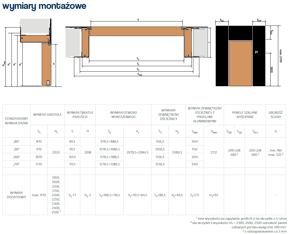 Wymiary montażowe