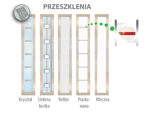 Drzwi zewnętrzne Wiked Premium wzór 12B - zamek