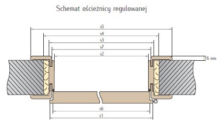 Ościeżnica regulowana INTENSO - warianty
