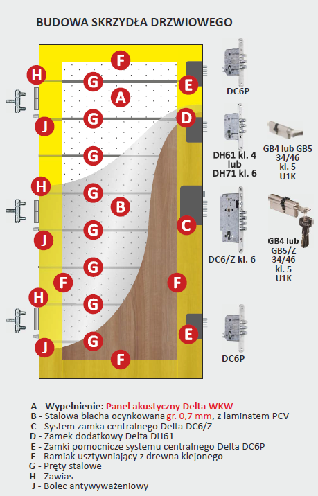 Budowa drzwi Delta MAGNUM 56K