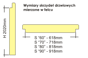 DRZWI WEWNĘTRZNE VERTIM RIMINI WZÓR A, B, C