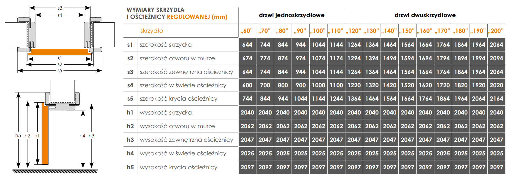 Wymiary ościeżnicy regulowanej