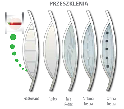 Zawiasy 3D regulowane