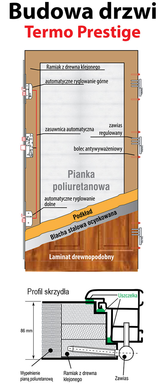 System ryglowania