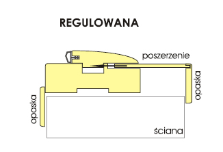 Ościeżnica Vertim regulowana