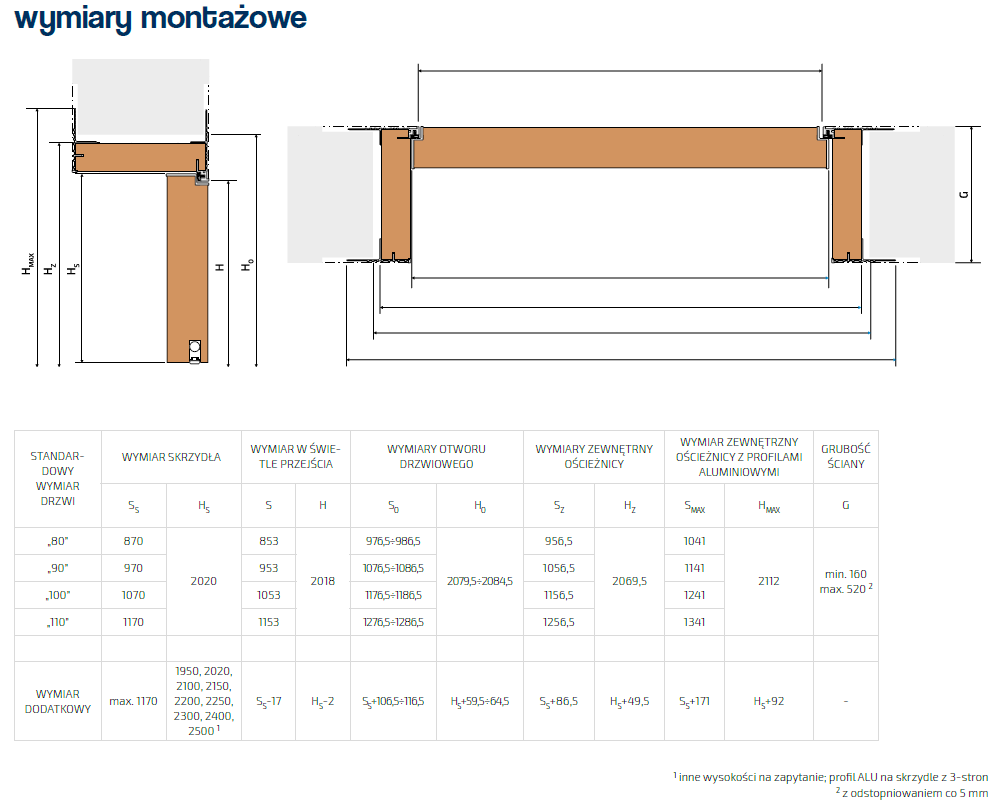 Wymiary montażowe