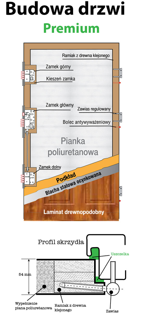 Detal zamka WILKA