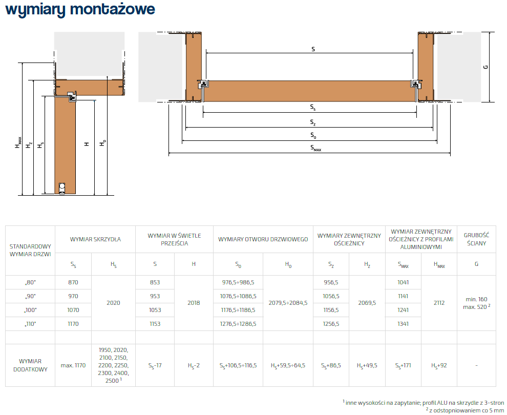 Wymiary montażowe