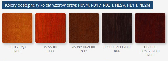Drzwi zewnętrzne Gerda SX-10 STANDARD PANELOWE zamek