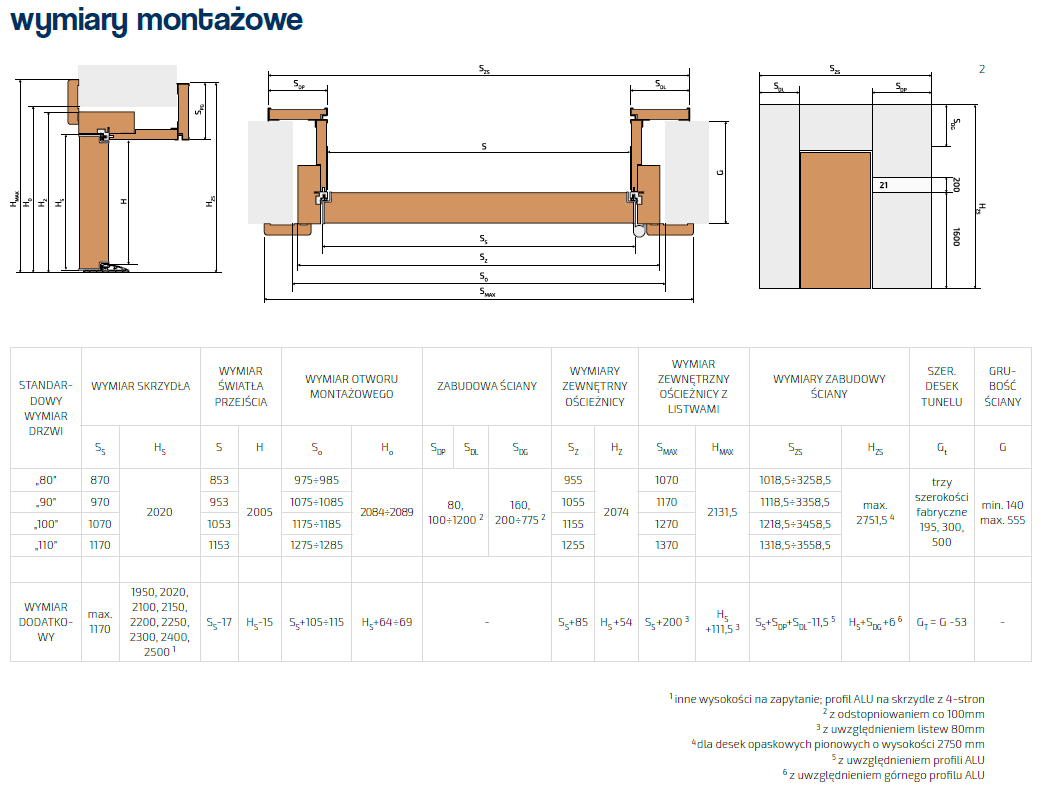 Wymiary montażowe