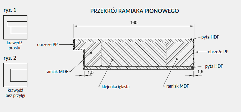 Przekrój ramionka pionowego