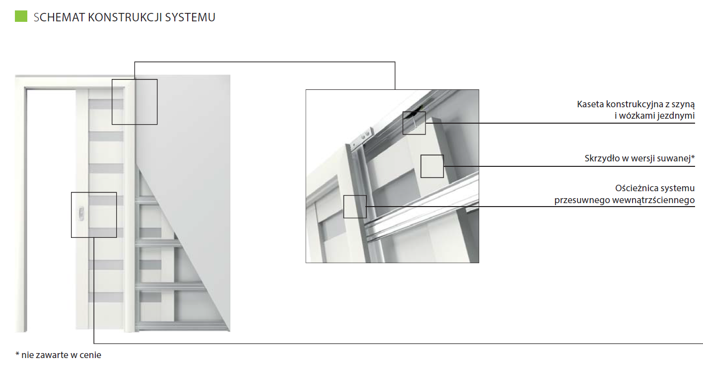 Schemat konstrukcji systemu