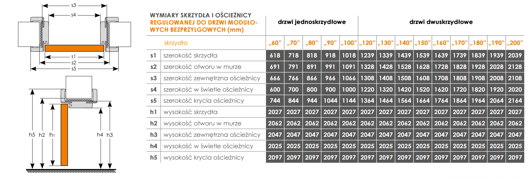 Ościeżnica regulowana - widok detali