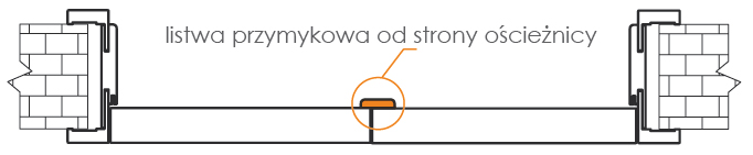 Listwa przymykowa w drzwiach modułowych bezprzylgowych