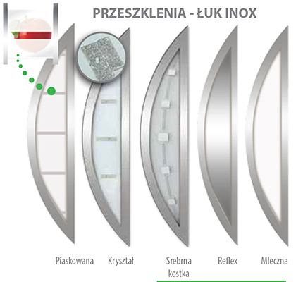 Drzwi zewnętrzne WİKĘD PREMIUM