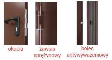 Okucia drzwi