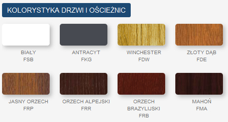 Drzwi Gerda TT