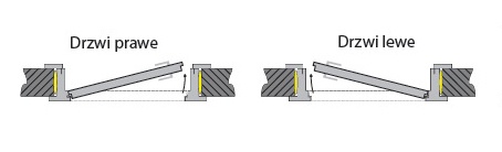 System drzwi odwróconych 3