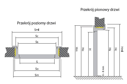 System drzwi odwróconych 4