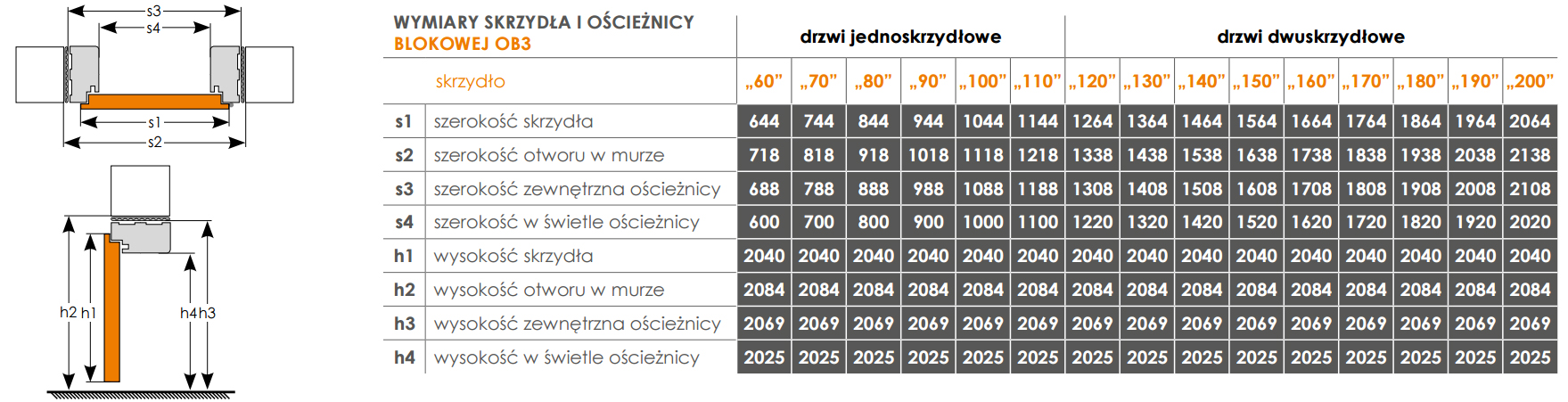 Wymiary ościeżnicy stałej