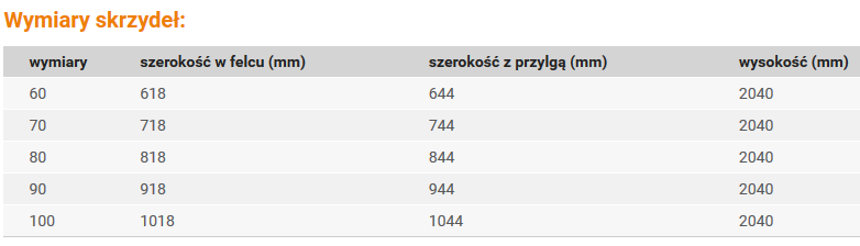 Wymiary drzwi