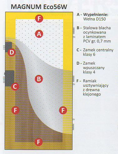 Budowa drzwi Delta Magnum Eco 56W