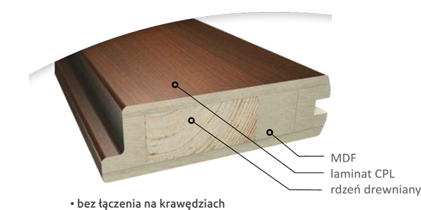 Ramiak typu 1