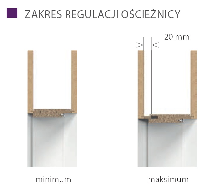 Ościeżnica PORTA LEVEL widok montażu