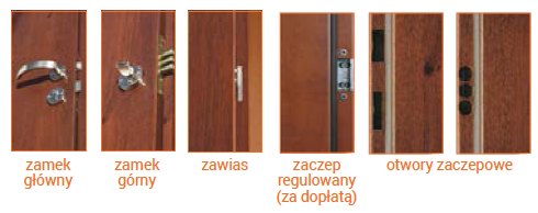 System okucia drzwiowego