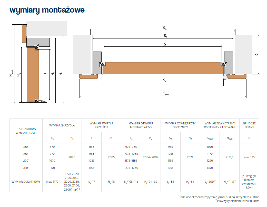 Wymiary montażowe