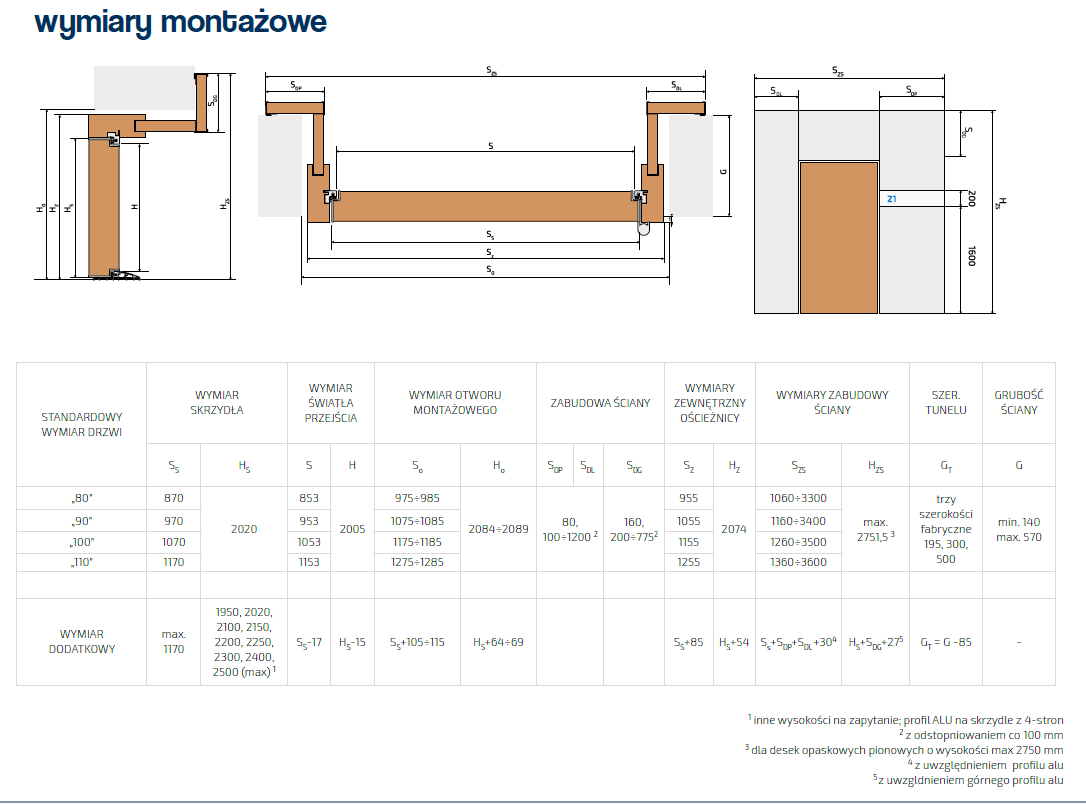Wymiary montażowe