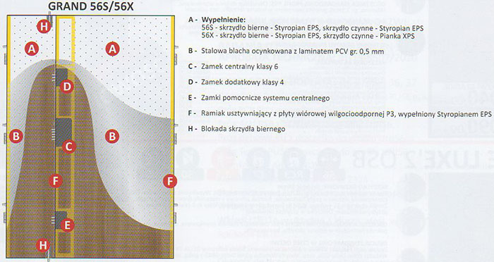 Budowa drzwi wejściowych DELTA GRAND 56S/56X