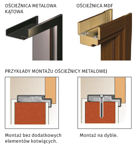 Ościeżnice metalowe i MDF