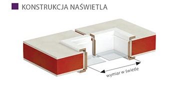 Porta NAŚWIETLA - montaż na ścianie