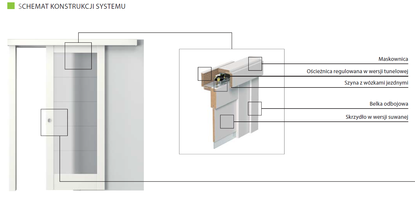 Schemat konstrukcji systemu