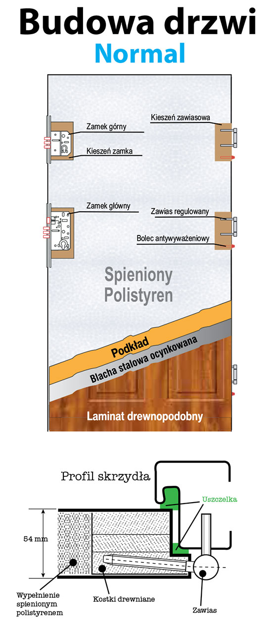 Drzwi zewnętrzne WIKĘD WZÓR 27