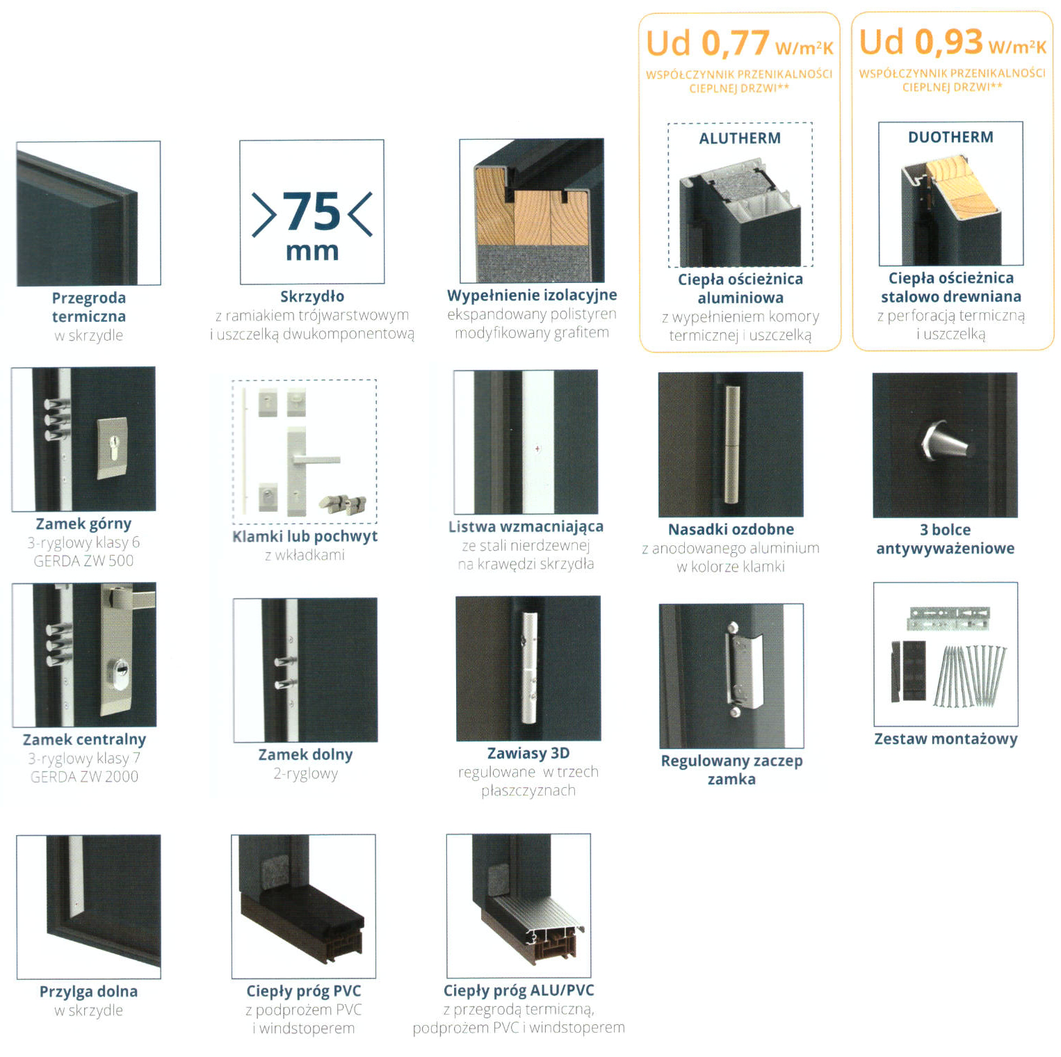 Opis techniczny NTT 75