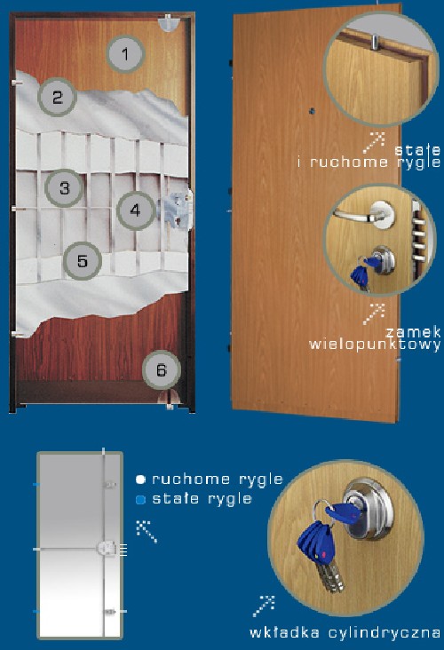 Drzwi antywłamaniowe WITEX WSL-2000B Basic - detale