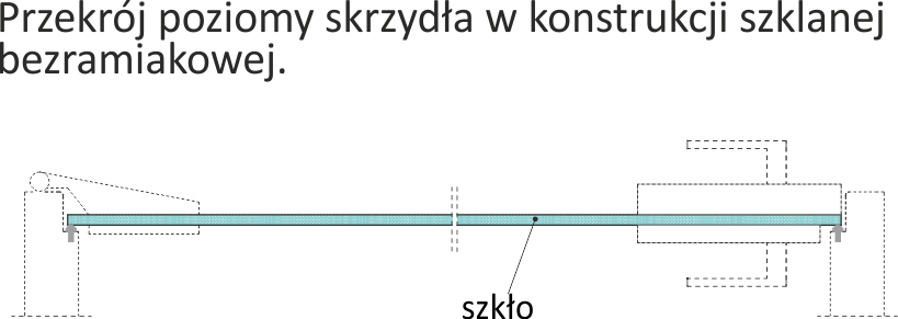 Konstrukcja drzwi Vitrio 1